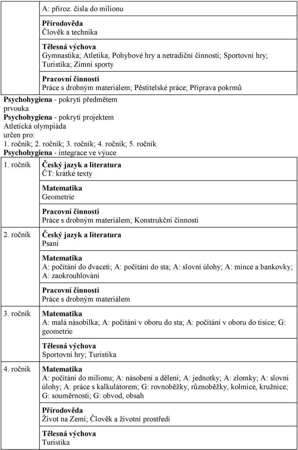 materiálem; Pěstitelské práce; Příprava pokrmů Psychohygiena - pokrytí předmětem prvouka Psychohygiena - pokrytí projektem Atletická olympiáda určen pro: 1. ročník; 2. ročník; 3. ročník; 4. ročník; 5.