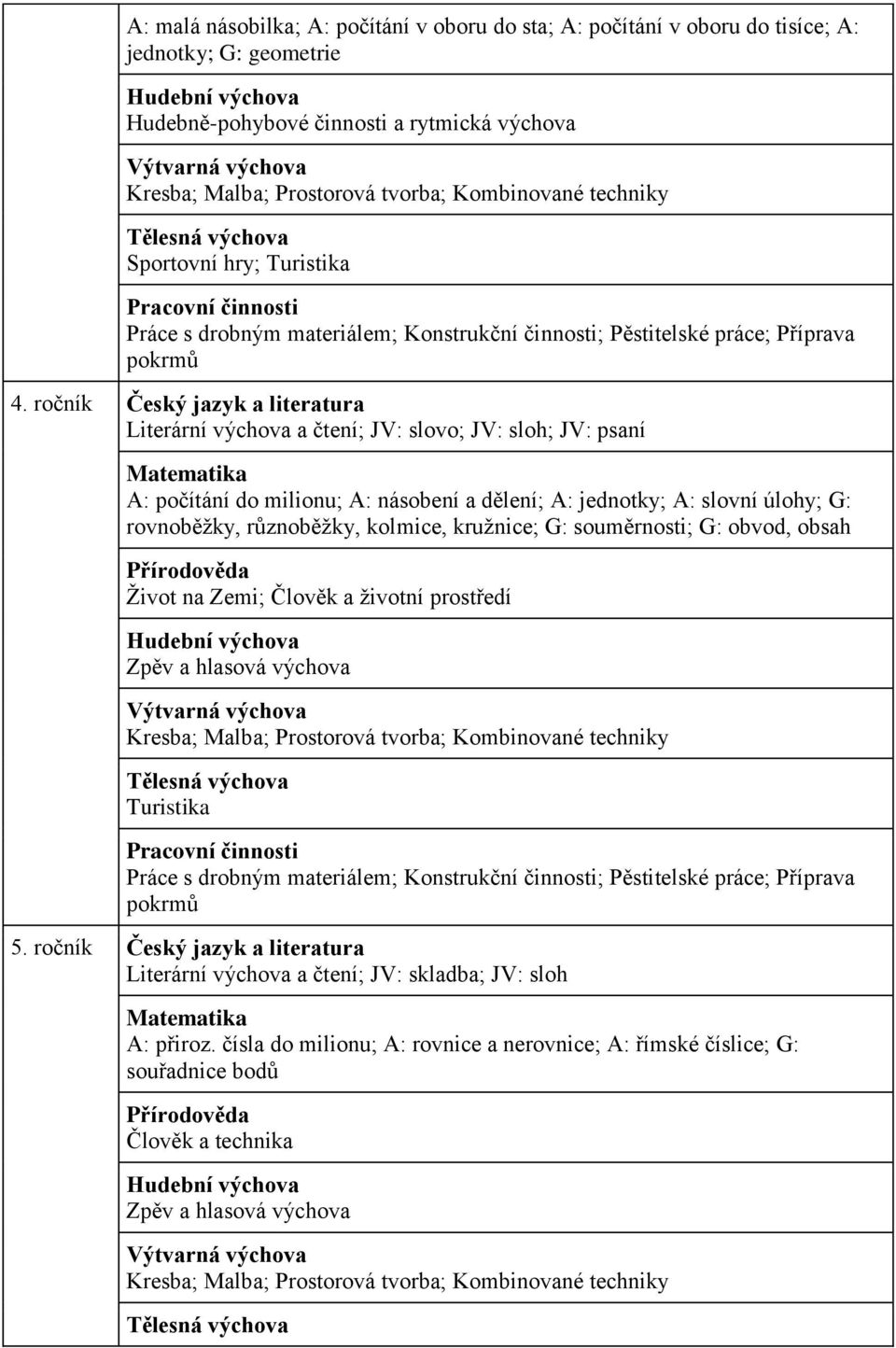 ročník Český jazyk a literatura Literární výchova a čtení; JV: slovo; JV: sloh; JV: psaní Matematika A: počítání do milionu; A: násobení a dělení; A: jednotky; A: slovní úlohy; G: rovnoběžky,