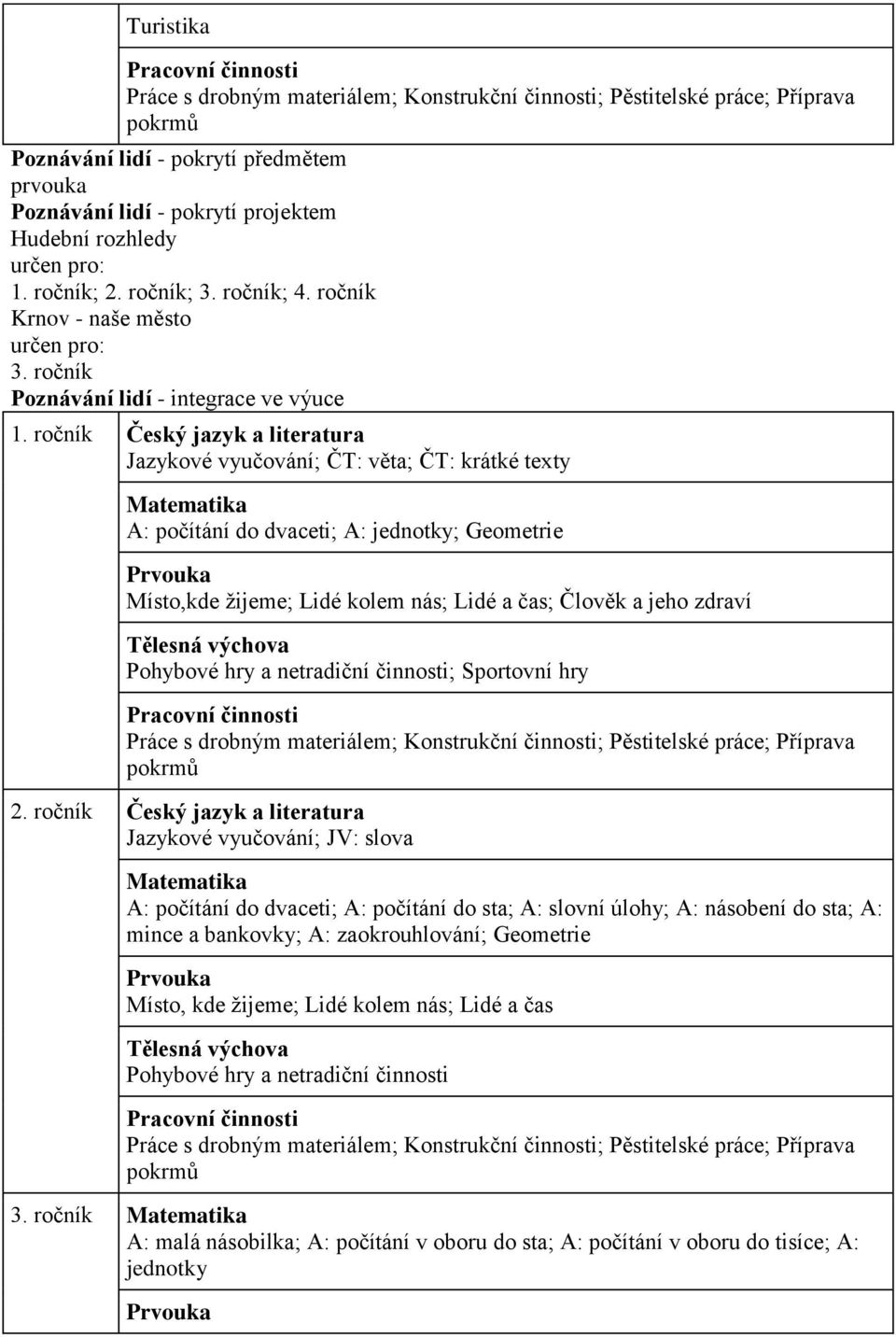 ročník Český jazyk a literatura Jazykové vyučování; ČT: věta; ČT: krátké texty Matematika A: počítání do dvaceti; A: jednotky; Geometrie Prvouka Místo,kde žijeme; Lidé kolem nás; Lidé a čas; Člověk a