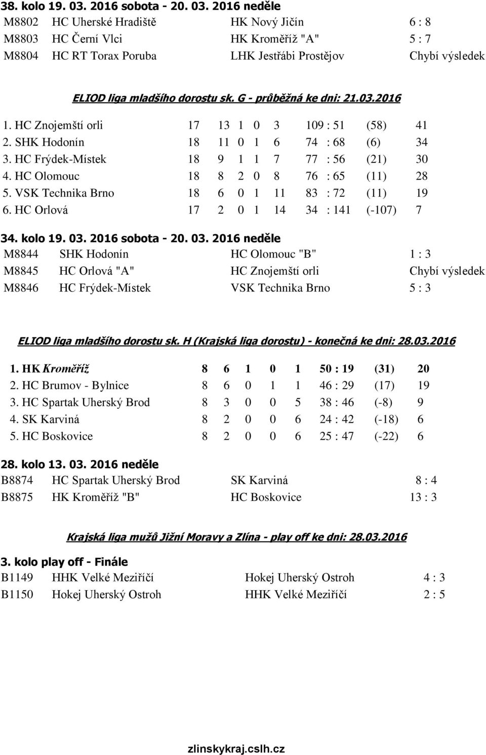 2016 neděle M8802 HC Uherské Hradiště HK Nový Jičín 6 : 8 M8803 HC Černí Vlci HK Kroměříž "A" 5 : 7 M8804 HC RT Torax Poruba LHK Jestřábi Prostějov Chybí výsledek ELIOD liga mladšího dorostu sk.