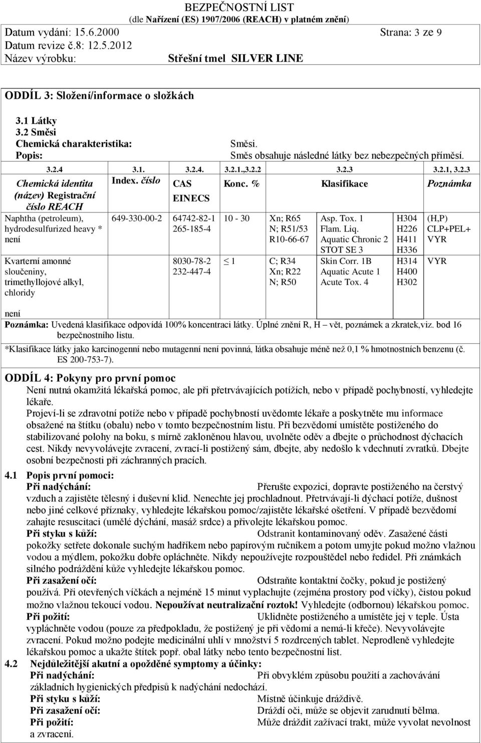 % Klasifikace Poznámka (název) Registrační číslo REACH EINECS Naphtha (petroleum), hydrodesulfurized heavy * není 649-330-00-2 64742-82-1 265-185-4 10-30 Xn; R65 N; R51/53 R10-66-67 Asp. Tox. 1 Flam.