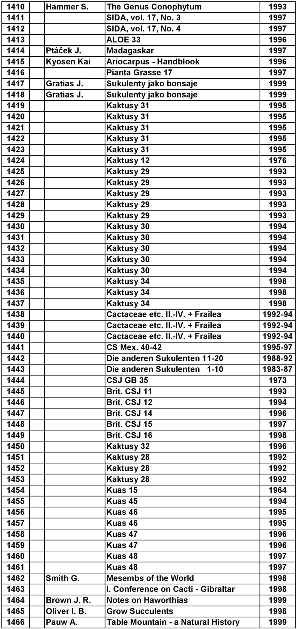 Sukulenty jako bonsaje 1999 1419 Kaktusy 31 1995 1420 Kaktusy 31 1995 1421 Kaktusy 31 1995 1422 Kaktusy 31 1995 1423 Kaktusy 31 1995 1424 Kaktusy 12 1976 1425 Kaktusy 29 1993 1426 Kaktusy 29 1993