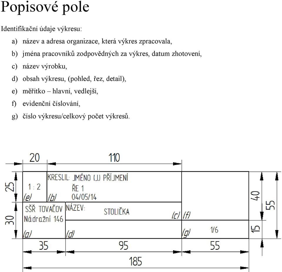 zhotovení, c) název výrobku, d) obsah výkresu, (pohled, řez, detail), e)