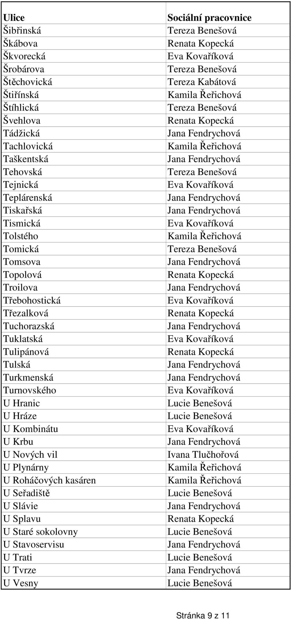 Tuchorazská Tuklatská Tulipánová Tulská Turkmenská Turnovského U Hranic U Hráze U Kombinátu U Krbu U Nových vil U