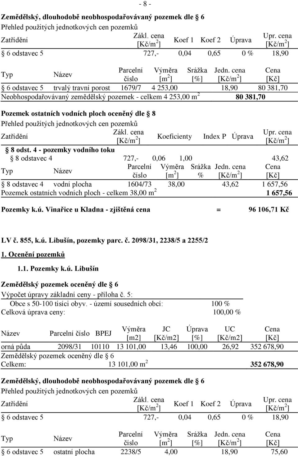 cena Cena Typ Název číslo [m 2 ] [%] [Kč/m 2 ] [Kč] 6 odstavec 5 trvalý travní porost 1679/7 4 253,00 18,90 80 381,70 Neobhospodařovávaný zemědělský pozemek - celkem 4 253,00 m 2 80 381,70 Pozemek