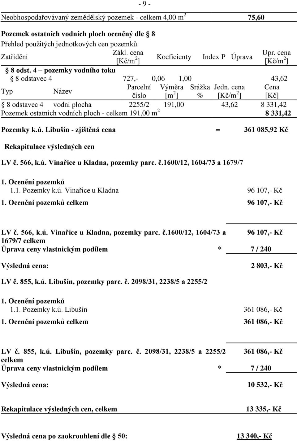 cena Cena číslo [m 2 ] % [Kč/m 2 ] [Kč] 8 odstavec 4 vodní plocha 2255/2 191,00 43,62 8 331,42 Pozemek ostatních vodních ploch - celkem 191,00 m 2 8 331,42 Pozemky k.ú.