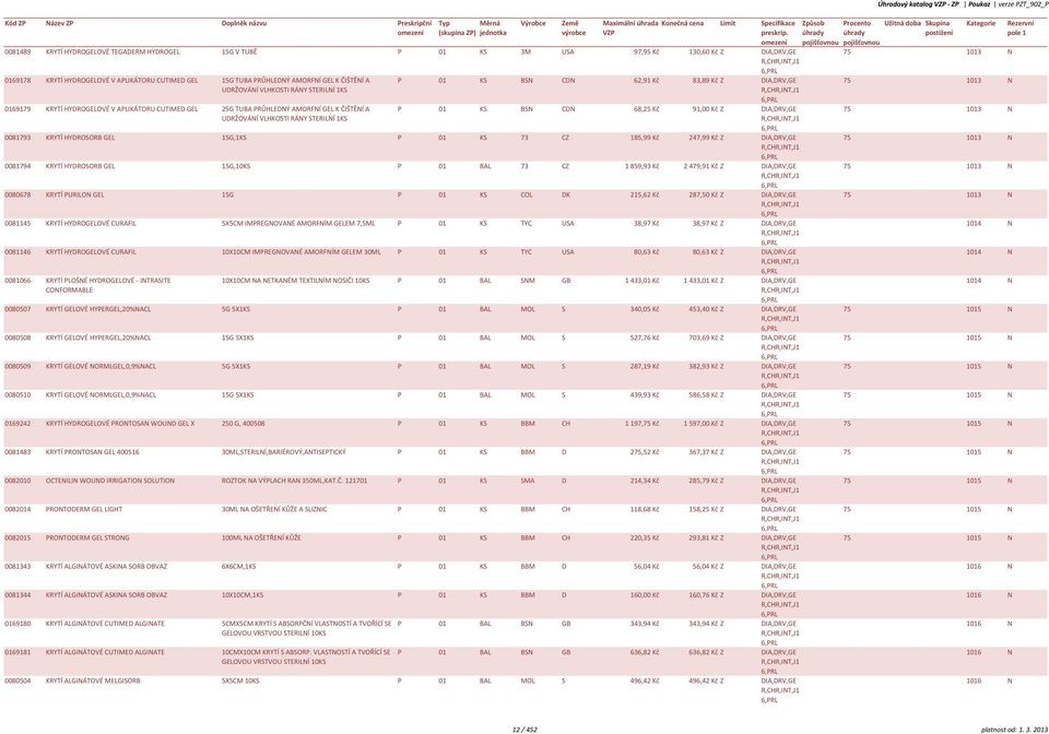 83,89 Kč Z DIA,DRV,GE R,CR,INT,J1 P 01 KS BSN CDN 68,25 Kč 91,00 Kč Z DIA,DRV,GE R,CR,INT,J1 0081793 KRYTÍ YDROSORB GEL 15G,1KS P 01 KS 73 CZ 185,99 Kč 247,99 Kč Z DIA,DRV,GE R,CR,INT,J1 0081794