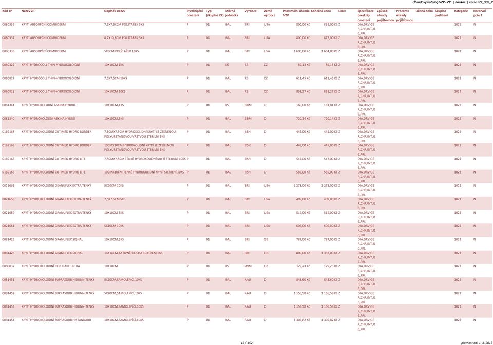 BRI USA 1600,00 Kč 1654,00 Kč Z DIA,DRV,GE R,CR,INT,J1 0080322 KRYTÍ YDROCOLL TIN-YDROKOLOIDNÍ 10X10CM 1KS P 01 KS 73 CZ 89,13 Kč 89,13 Kč Z DIA,DRV,GE R,CR,INT,J1 0080827 KRYTÍ YDROCOLL