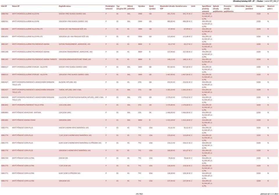 LZE I NA FRAGILNÍ KŮŽI 1KS P 01 KS SNM GB 67,99 Kč 67,99 Kč Z DIA,DRV,GE R,CR,INT,J1 0081691 KRYTÍ YDROCELULÁRNÍ ALLEVYN LITE 10X10CM LZE I NA FRAGILNÍ KŮŽI 1KS P 01 KS SNM GB 113,48 Kč 113,48 Kč Z