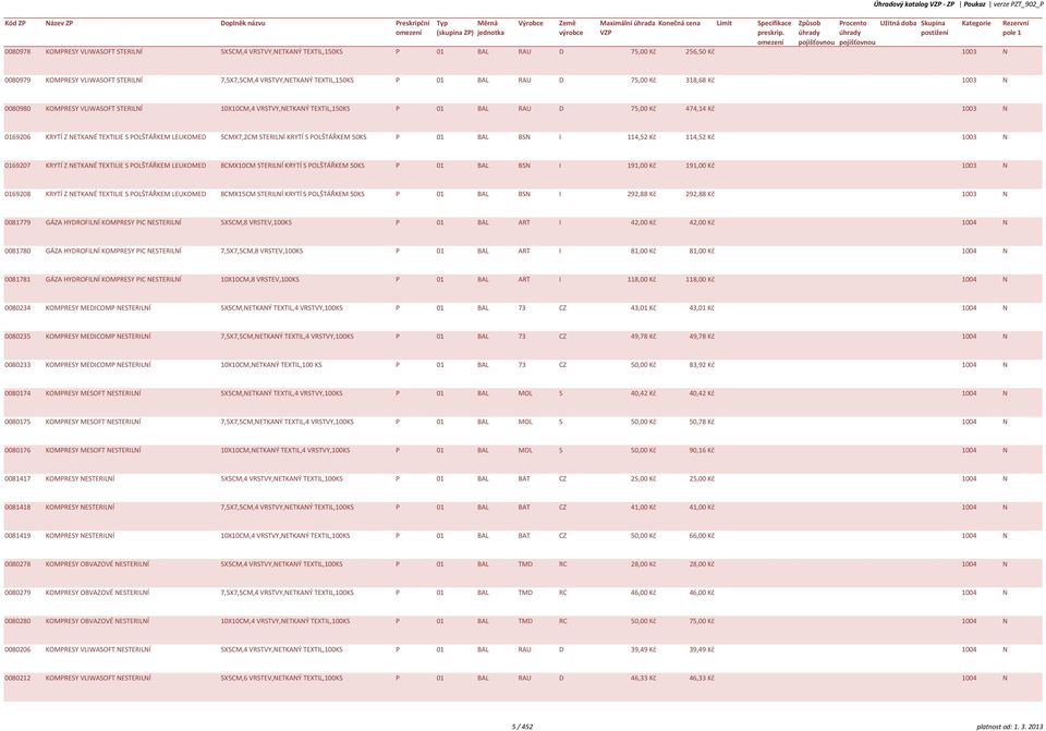 0169206 KRYTÍ Z NETKANÉ TEXTILIE S POLŠTÁŘKEM LEUKOMED 5CMX7,2CM STERILNÍ KRYTÍ S POLŠTÁŘKEM 50KS P 01 BAL BSN I 114,52 Kč 114,52 Kč 1003 N 0169207 KRYTÍ Z NETKANÉ TEXTILIE S POLŠTÁŘKEM LEUKOMED