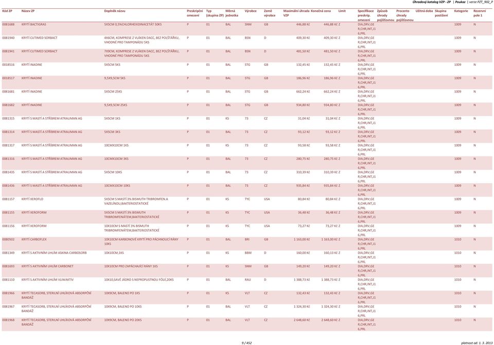 TAMPONÁDU 5KS P 01 BAL BSN D 409,30 Kč 409,30 Kč Z DIA,DRV,GE R,CR,INT,J1 P 01 BAL BSN D 481,50 Kč 481,50 Kč Z DIA,DRV,GE R,CR,INT,J1 0018516 KRYTÍ INADINE 5X5CM 5KS P 01 BAL STG GB 132,45 Kč 132,45