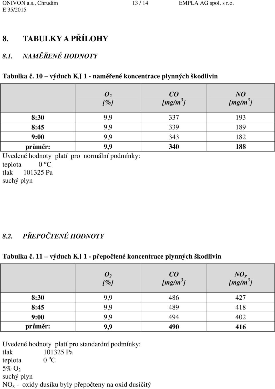 hodnoty platí pro normální podmínky: teplota 0 C tlak 101325 Pa suchý plyn 8.2. PŘEPOČTENÉ HODNOTY Tabulka č.