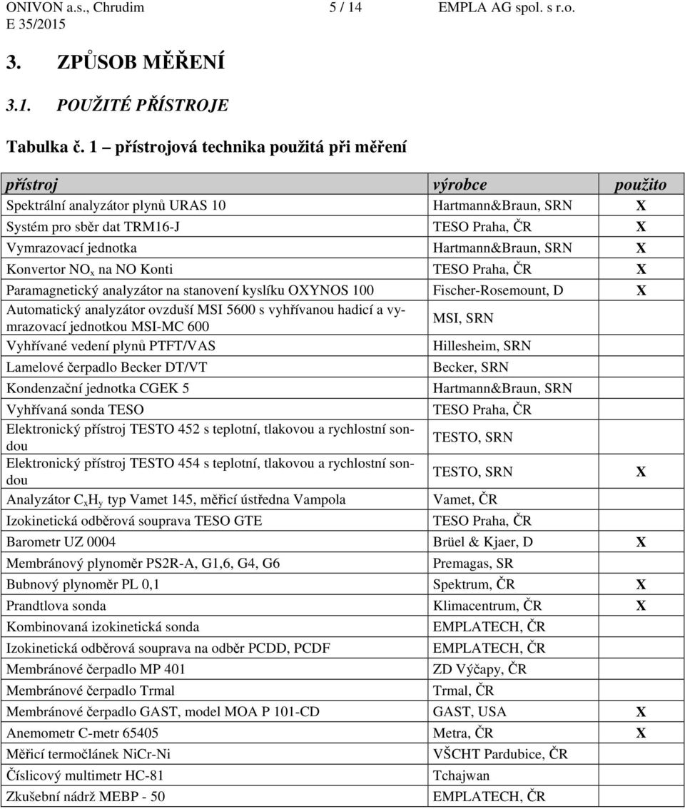 Hartmann&Braun, SRN X Konvertor NO x na NO Konti TESO Praha, ČR X Paramagnetický analyzátor na stanovení kyslíku OXYNOS 100 Fischer-Rosemount, D X Automatický analyzátor ovzduší MSI 5600 s vyhřívanou