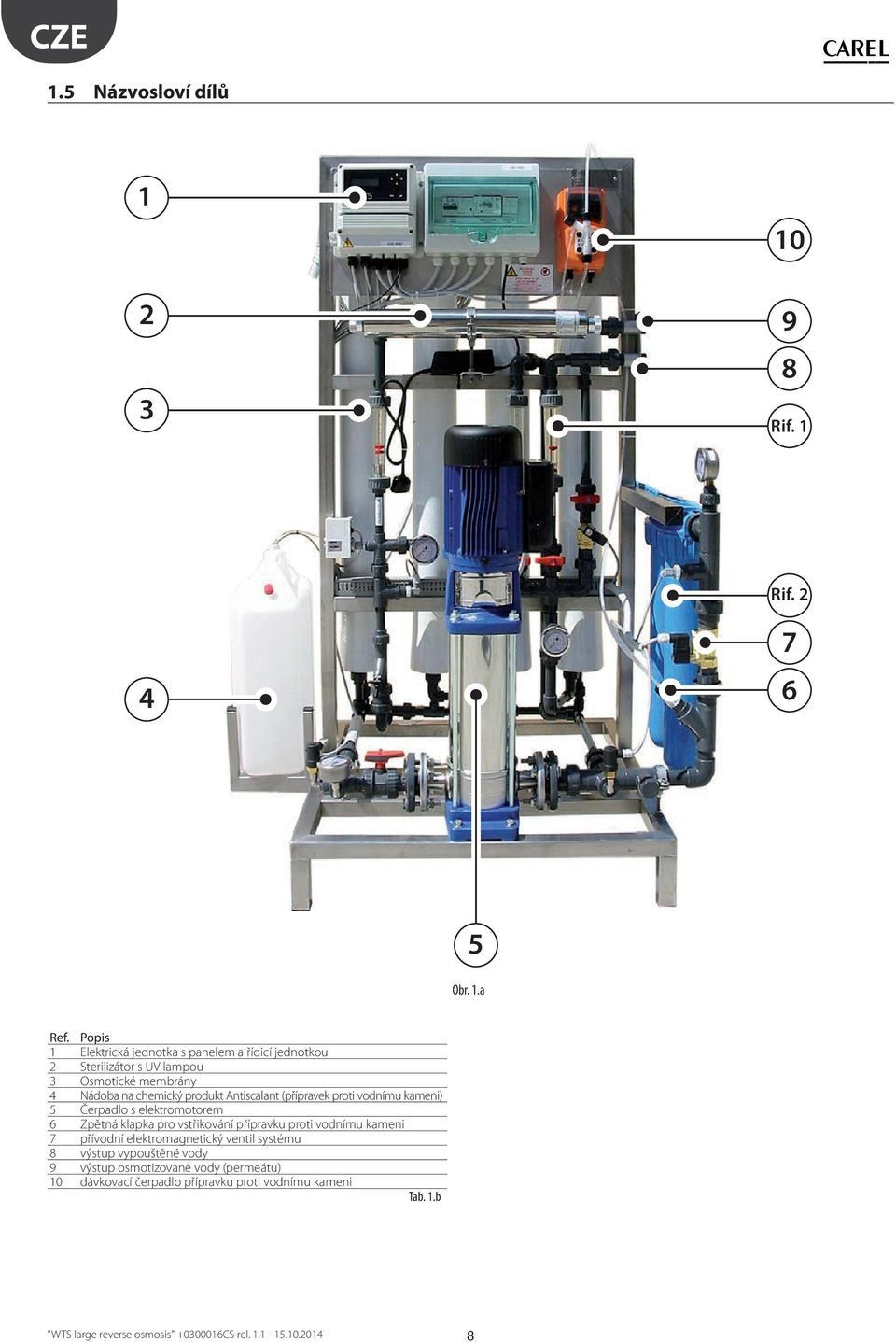 produkt Antiscalant (přípravek proti vodnímu kameni) 5 Čerpadlo s elektromotorem 6 Zpětná klapka pro vstřikování přípravku