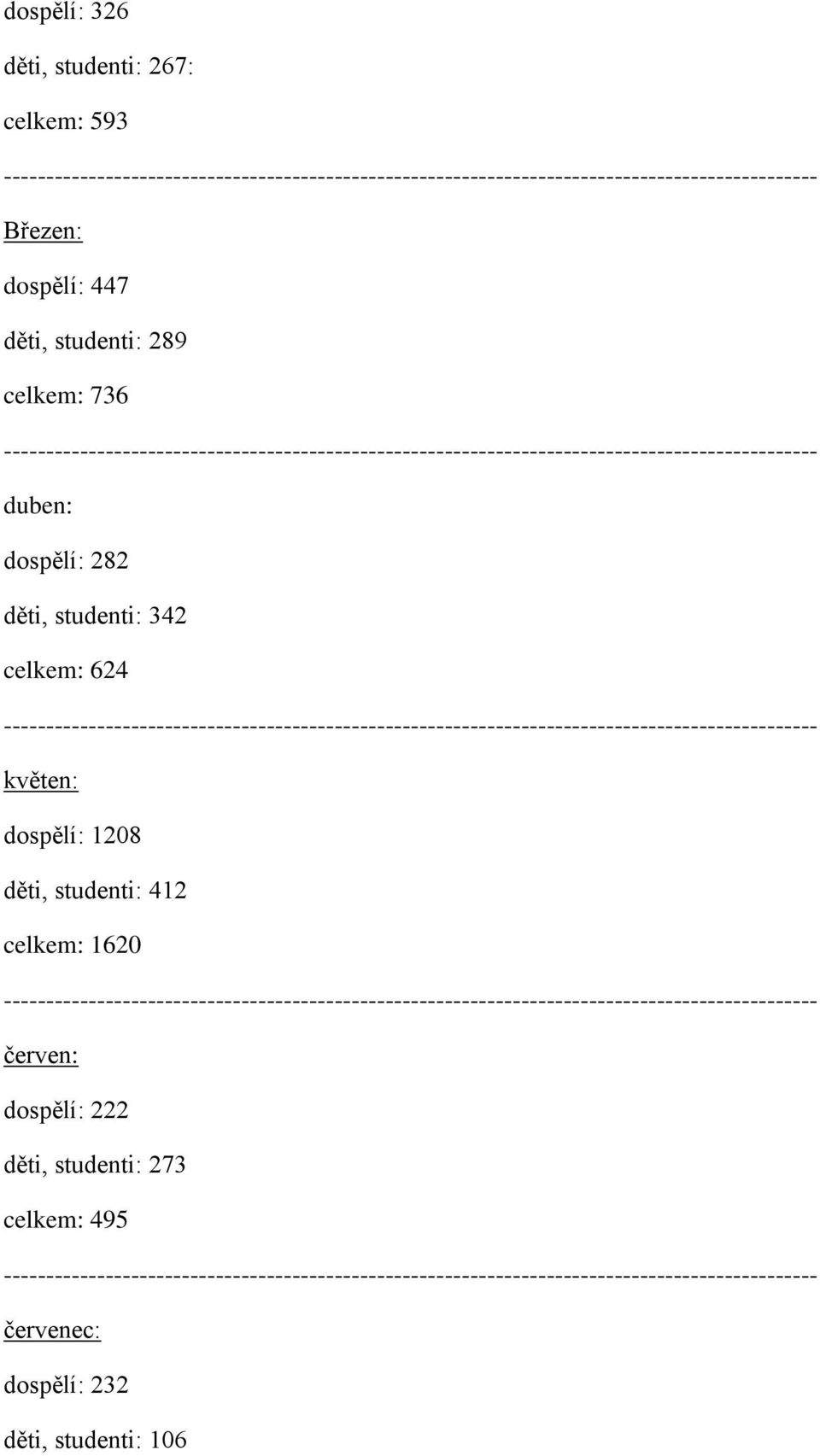 624 květen: dospělí: 1208 děti, studenti: 412 celkem: 1620 červen: dospělí: