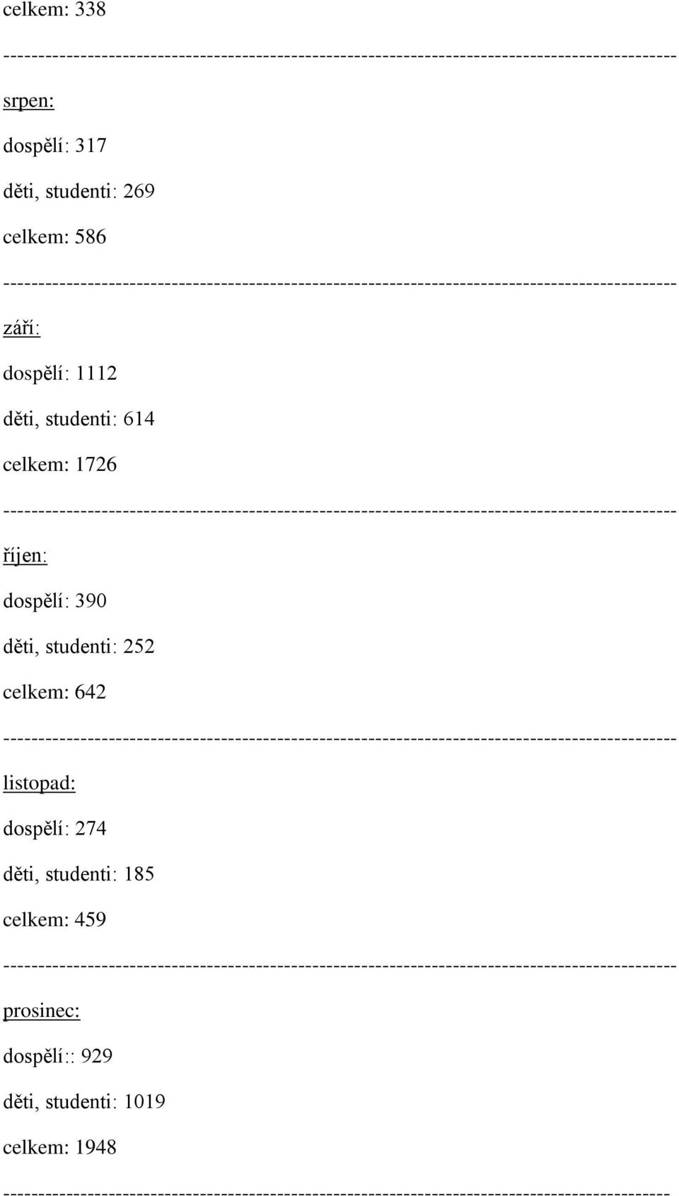 dospělí: 274 děti, studenti: 185 celkem: 459 prosinec: dospělí:: 929 děti, studenti: 1019