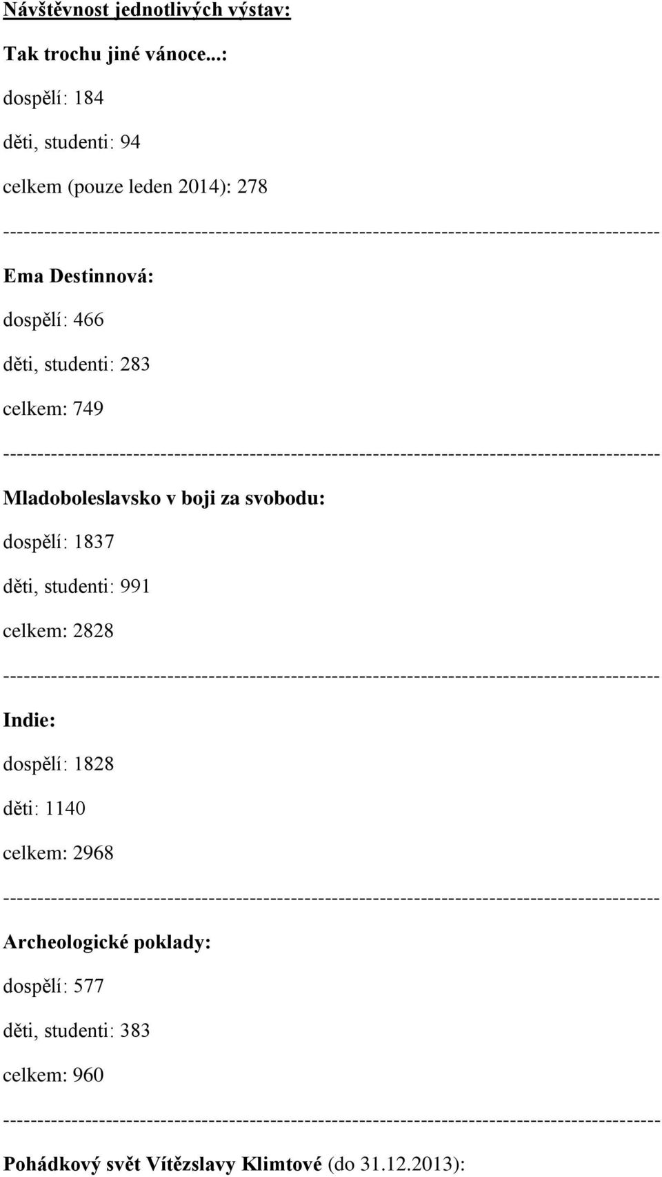 studenti: 283 celkem: 749 Mladoboleslavsko v boji za svobodu: dospělí: 1837 děti, studenti: 991 celkem: