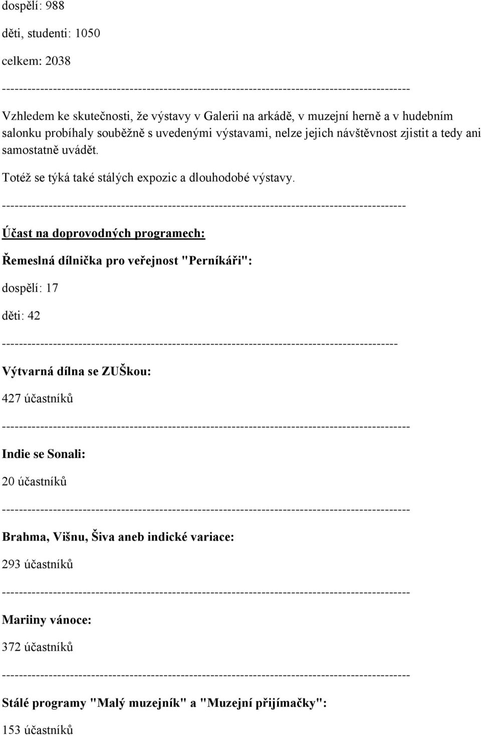 ----------------------------------------------------------------------------------------------- Účast na doprovodných programech: Řemeslná dílnička pro veřejnost "Perníkáři": dospělí: 17 děti: 42