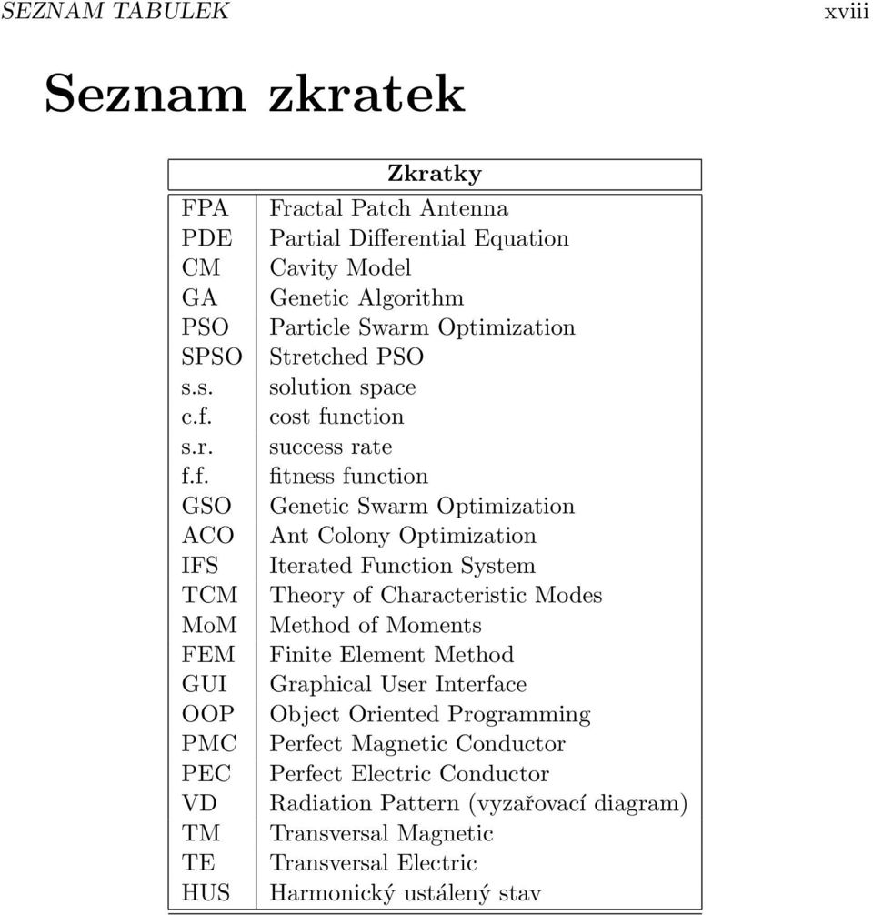 f. GSO ACO IFS TCM MoM FEM GUI OOP PMC PEC VD TM TE HUS Zkratky Fractal Patch Antenna Partial Differential Equation Cavity Model Genetic Algorithm Particle Swarm