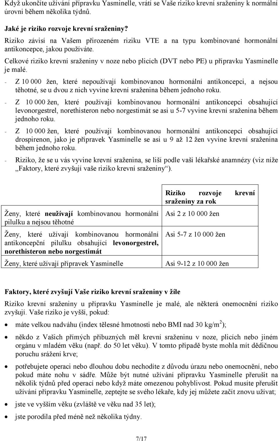 Celkové riziko krevní sraženiny v noze nebo plicích (DVT nebo PE) u přípravku Yasminelle je malé.