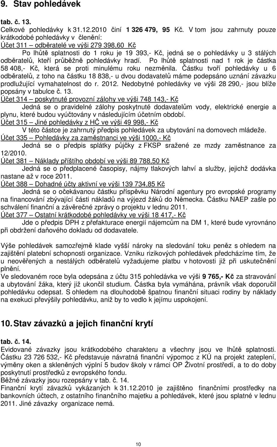 průběžně pohledávky hradí. Po lhůtě splatnosti nad 1 rok je částka 58 408,- Kč, která se proti minulému roku nezměnila.