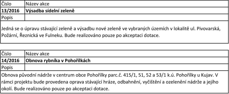 14/2016 Obnova rybníka v ohořílkách Obnova původní nádrže v centrum obce ohořílky parc.č. 415/1, 51, 52 a 53/1 k.ú.