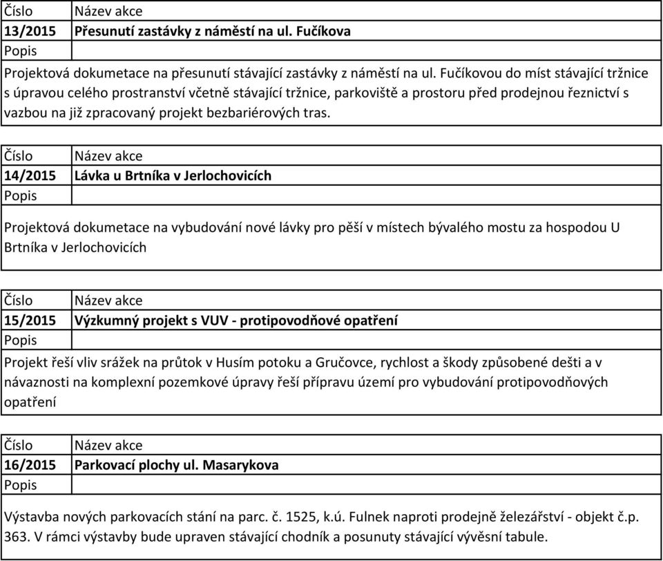 14/2015 Lávka u Brtníka v Jerlochovicích rojektová dokumetace na vybudování nové lávky pro pěší v místech bývalého mostu za hospodou U Brtníka v Jerlochovicích 15/2015 ýzkumný projekt s U -