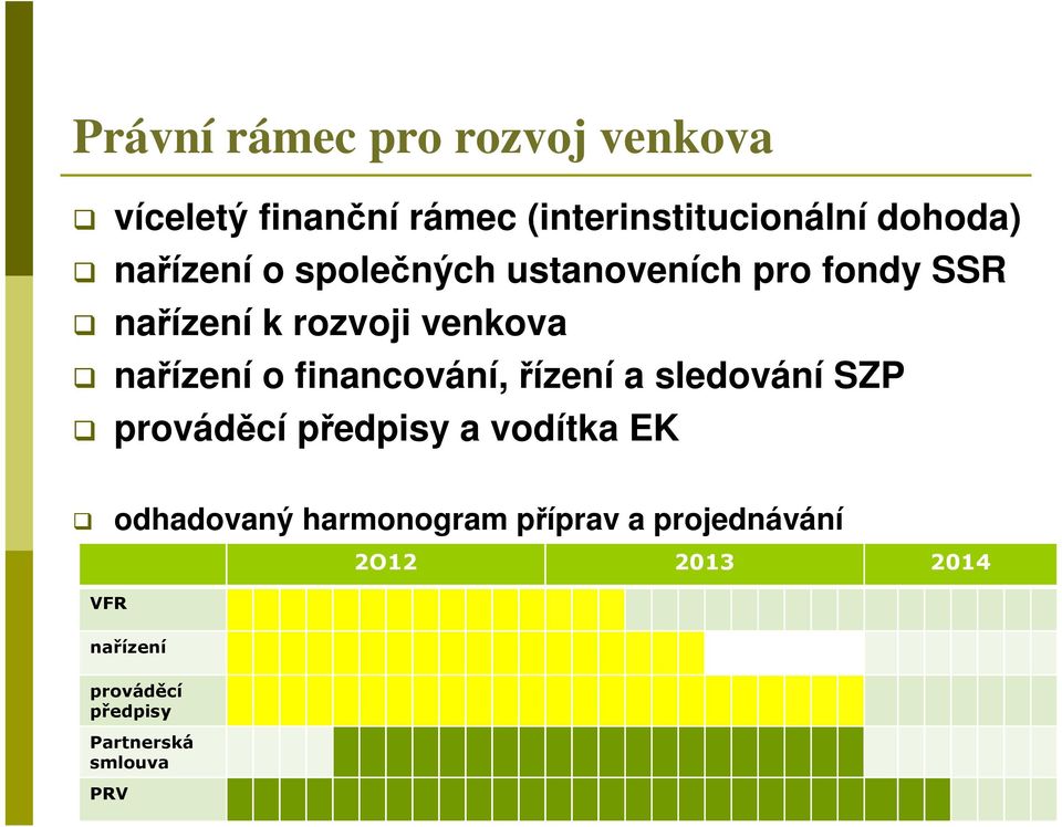 financování, řízení a sledování SZP prováděcí předpisy a vodítka EK odhadovaný