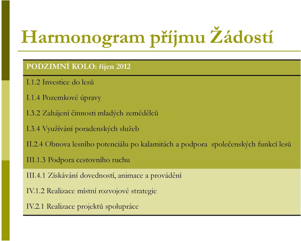 1.3 Podpora cestovního ruchu III.4.1 Získávání dovedností, animace a provádění IV.1.2 Realizace místní rozvojové strategie IV.