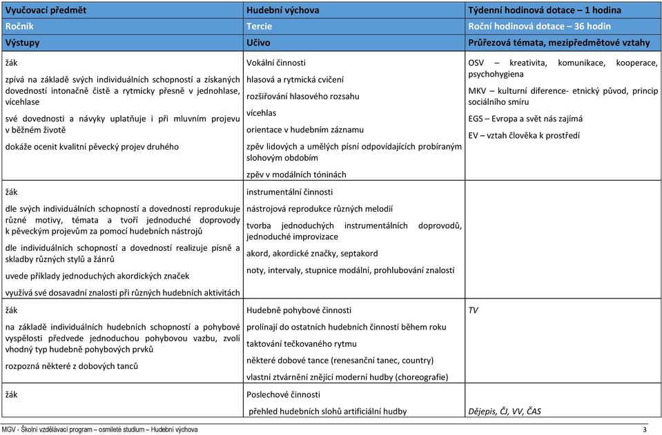 dovedností reprodukuje různé motivy, témata a tvoří jednoduché doprovody k pěveckým projevům za pomocí hudebních nástrojů dle individuálních schopností a dovedností realizuje písně a skladby různých