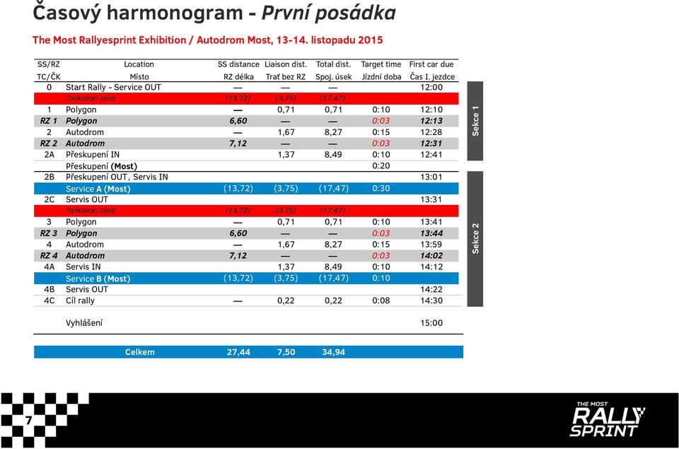 jezdce 0 Start Rally - Service OUT 12:00 Tankovací zóna (13,72) (3,75) (17,47) 1 Polygon 0,71 0,71 0:10 12:10 RZ 1 Polygon 6,60 0:03 12:13 2 Autodrom 1,67 8,27 0:15 12:28 RZ 2 Autodrom 7,12 0:03