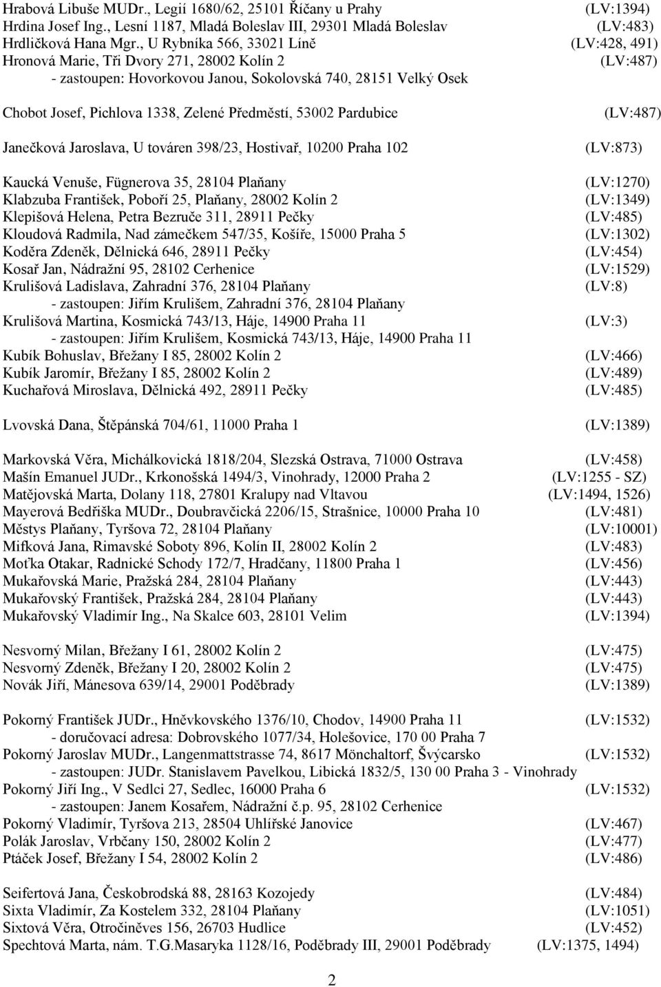 53002 Pardubice Janečková Jaroslava, U továren 398/23, Hostivař, 10200 Praha 102 Kaucká Venuše, Fügnerova 35, 28104 Plaňany Klabzuba František, Poboří 25, Plaňany, 28002 Kolín 2 Klepišová Helena,