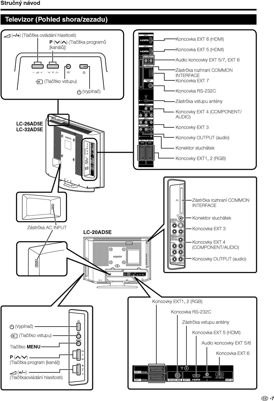 OUTPUT (audio) Konektor sluchátek Koncovky EXT1, 2 (RGB) Zástrčka rozhraní COMMON INTERFACE Zástrčka AC INPUT LC-20AD5E Konektor sluchátek Koncovka EXT 3 Koncovky EXT 4 (COMPONENT/AUDIO) Koncovky