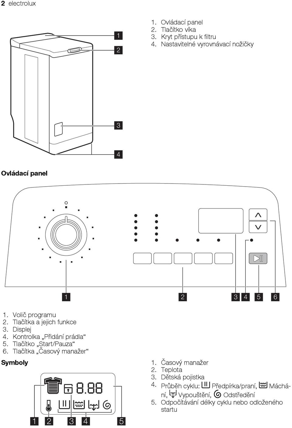 Displej 4. Kontrolka Přidání prádla 5. Tlačítko Start/Pauza 6. Tlačítka Časový manažer Symboly 1 2 3 4 5 1.
