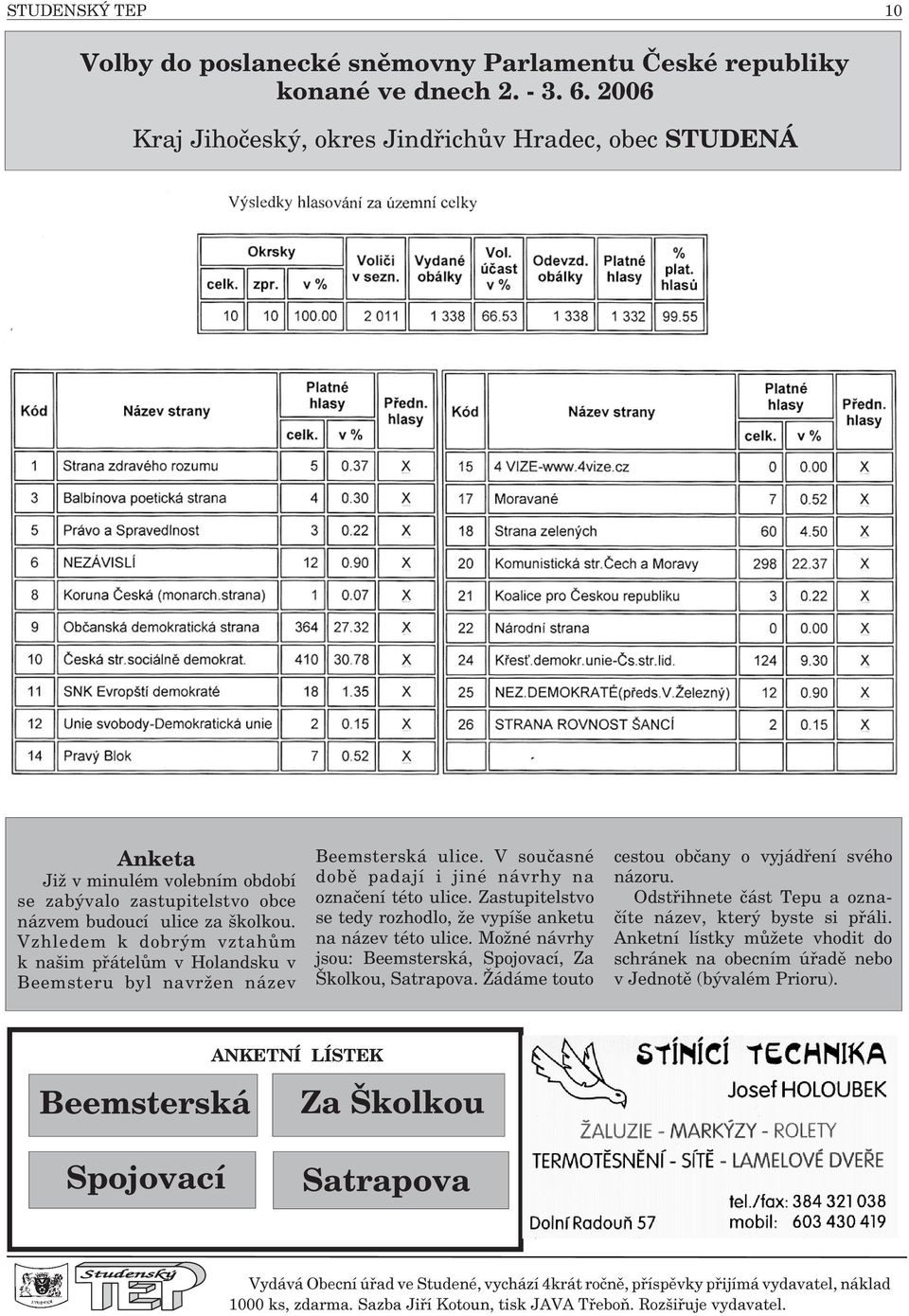 pøijímá vydavatel, náklad 1000 ks, zdarma.