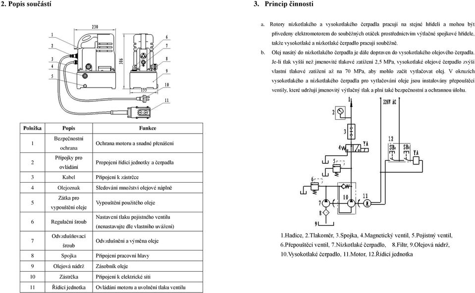 nízkotlaké čerpadlo pracují souběžně. b. Olej nasátý do nízkotlakého čerpadla je dále dopraven do vysokotlakého olejového čerpadla.