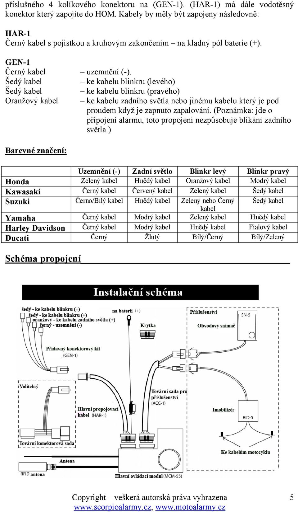 Šedý kabel ke kabelu blinkru (levého) Šedý kabel ke kabelu blinkru (pravého) Oranžový kabel ke kabelu zadního světla nebo jinému kabelu který je pod proudem když je zapnuto zapalování.