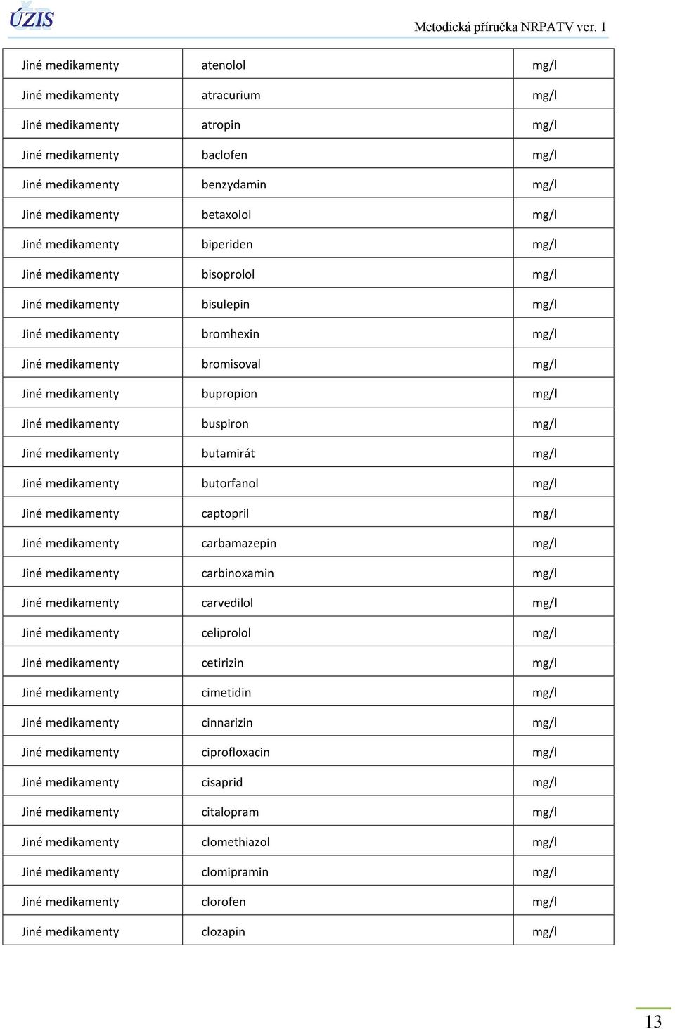 medikamenty buspiron mg/l Jiné medikamenty butamirát mg/l Jiné medikamenty butorfanol mg/l Jiné medikamenty captopril mg/l Jiné medikamenty carbamazepin mg/l Jiné medikamenty carbinoxamin mg/l Jiné