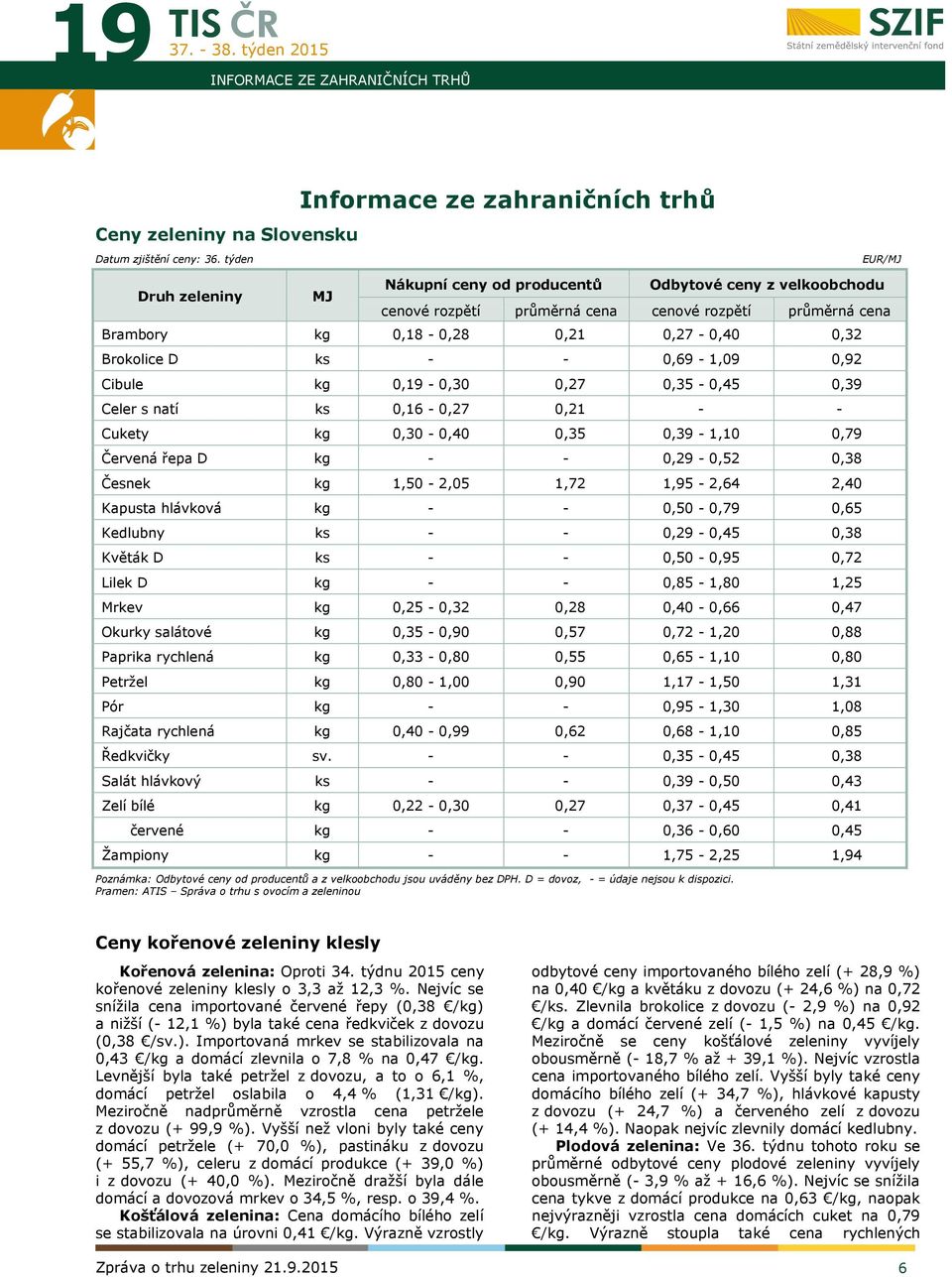 0,21 0,27-0,40 0,32 Brokolice D ks - - 0,69-1,09 0,92 Cibule kg 0,19-0,30 0,27 0,35-0,45 0,39 Celer s natí ks 0,16-0,27 0,21 - - Cukety kg 0,30-0,40 0,35 0,39-1,10 0,79 Červená řepa D kg - -