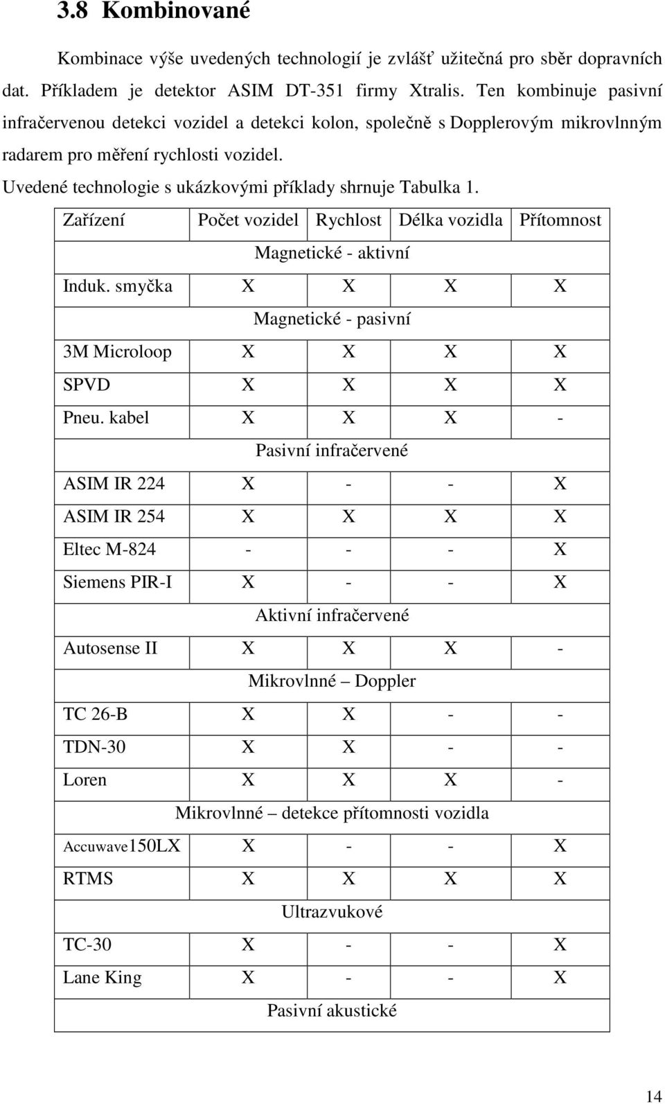 Uvedené technologie s ukázkovými příklady shrnuje Tabulka 1. Zařízení Počet vozidel Rychlost Délka vozidla Přítomnost Magnetické - aktivní Induk.