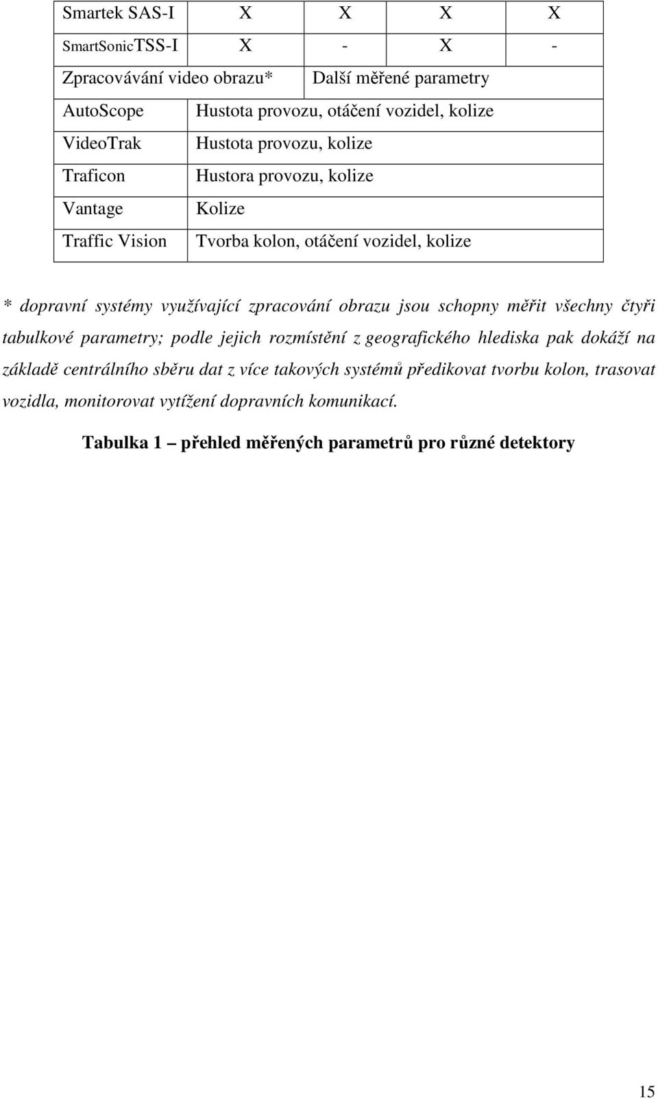 zpracování obrazu jsou schopny měřit všechny čtyři tabulkové parametry; podle jejich rozmístění z geografického hlediska pak dokáží na základě centrálního sběru