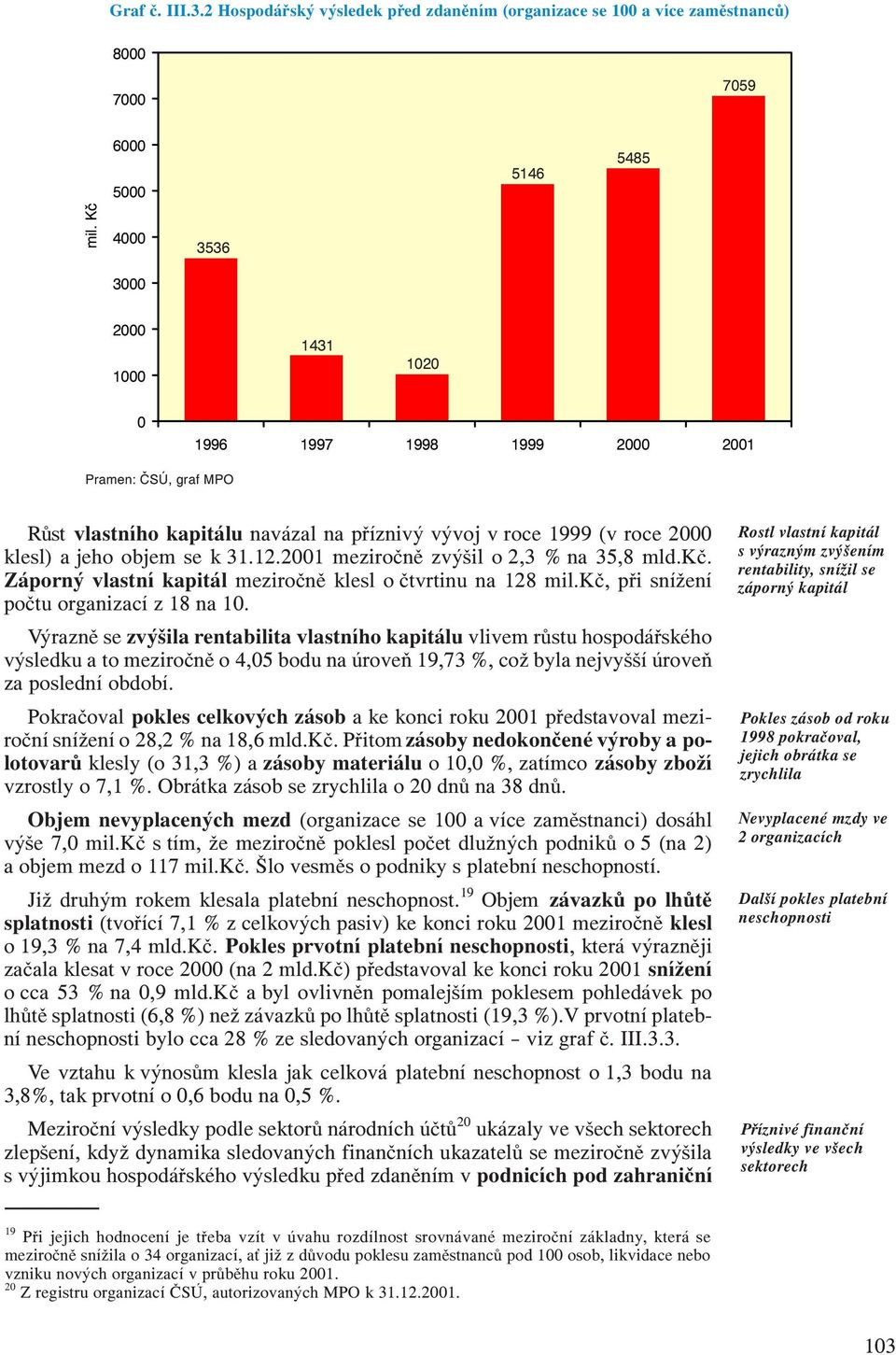 2001 meziročně zvýšil o 2,3 % na 35,8 mld.kč. Záporný vlastní kapitál meziročně klesl o čtvrtinu na 128 mil.kč, při snížení počtu organizací z 18 na 10.