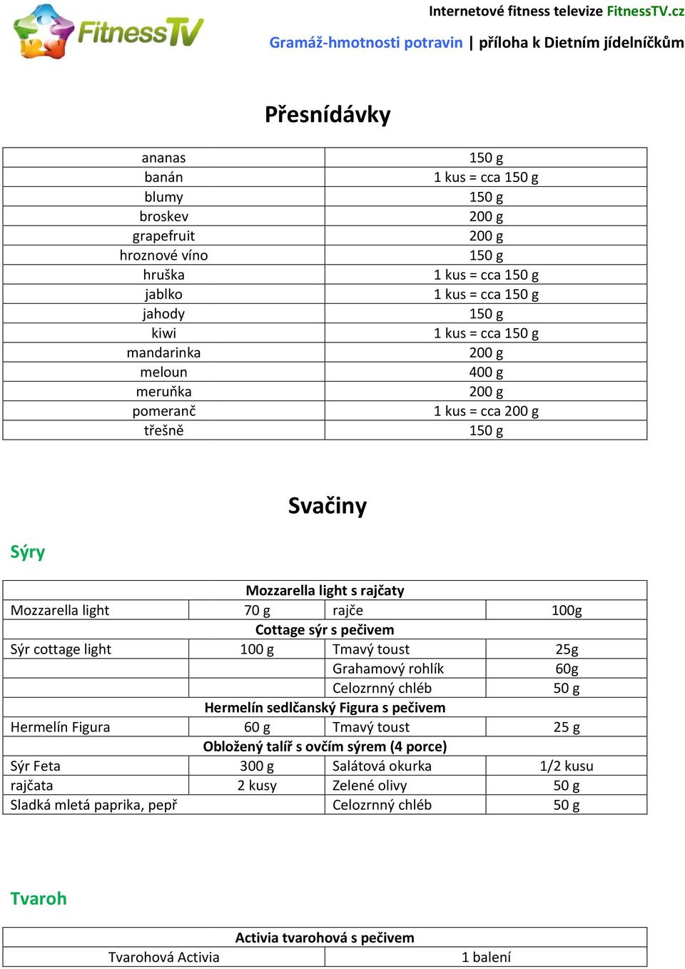 1 kus = cca 1 1 1 1 kus = cca 1 1 kus = cca 1 1 1 kus = cca 1 400 g 1 kus = cca 1 Svačiny Sýry Mozzarella light Sýr cottage light Hermelín Figura Sýr Feta rajčata Sladká mletá paprika, pepř