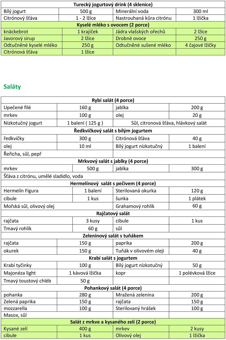 jablka mrkev 100 g olej 20 g Nízkotučný jogurt 1 balení ( 125 g ) Sůl, citronová šťáva, hlávkový salát Ředkvičkový salát s bílým jogurtem ředkvičky 300 g Citrónová šťáva 40 g olej 10 ml Bílý jogurt