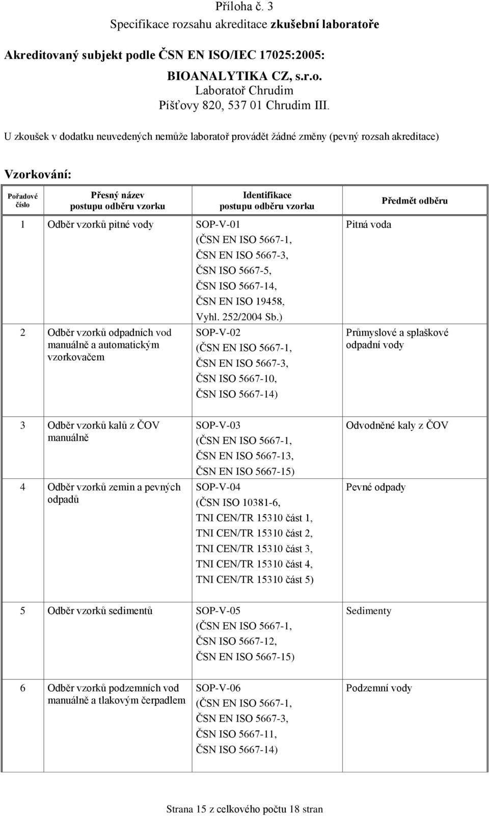 ) SOP-V-02 (ČSN EN ISO 5667-1, ČSN EN ISO 5667-3, ČSN ISO 5667-10, ČSN ISO 5667-14) Pitná voda Průmyslové a splaškové odpadní vody 3 Odběr vzorků kalů z ČOV manuálně 4 Odběr vzorků zemin a pevných