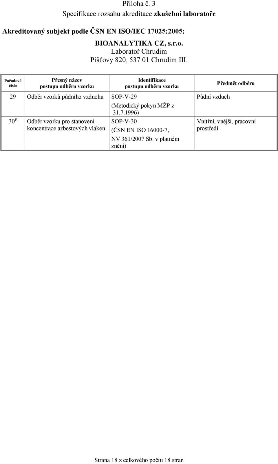 (Metodický pokyn MŽP z 31.7.1996) SOP-V-30 (ČSN EN ISO 16000-7, NV 361/2007 Sb.