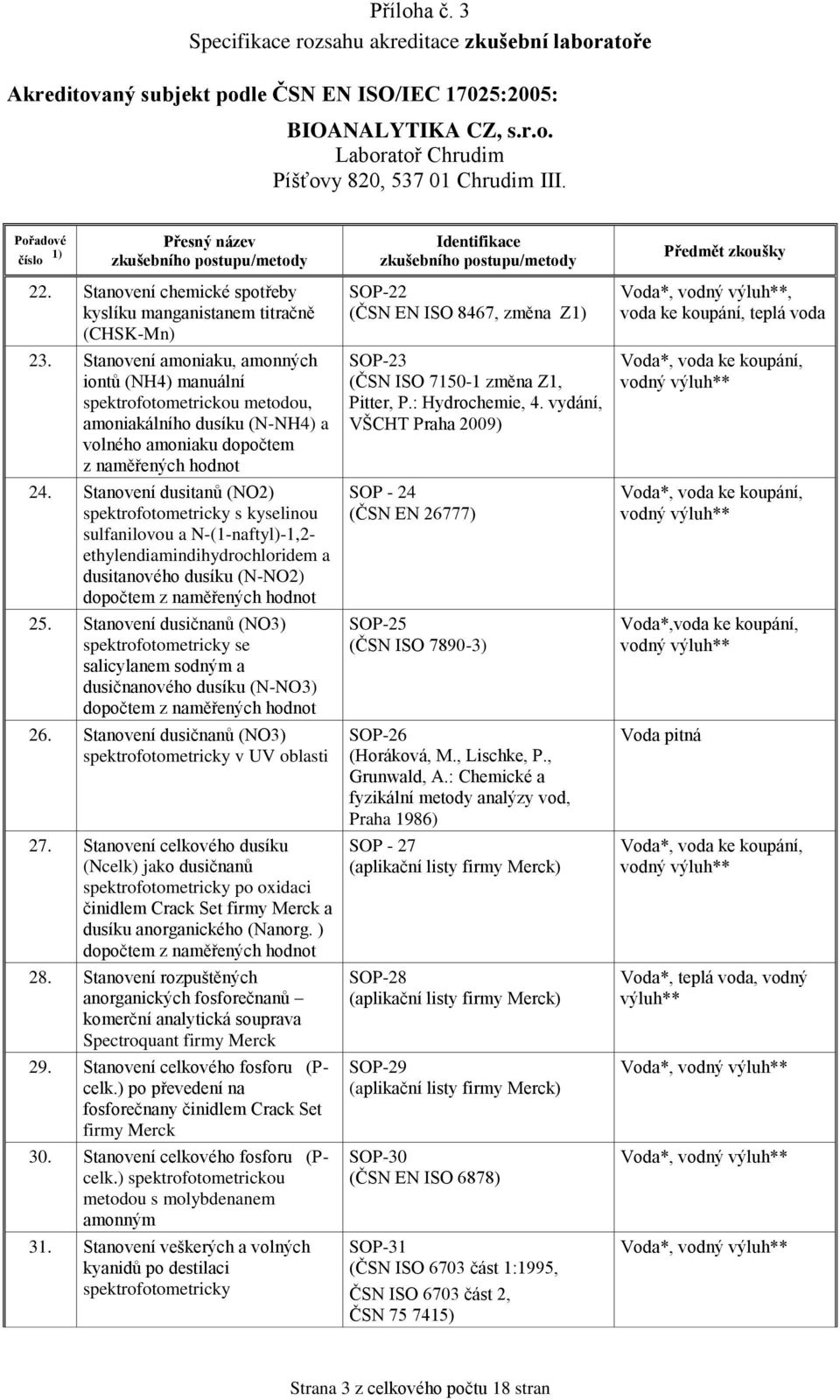 Stanovení dusitanů (NO2) spektrofotometricky s kyselinou sulfanilovou a N-(1-naftyl)-1,2- ethylendiamindihydrochloridem a dusitanového dusíku (N-NO2) dopočtem z naměřených hodnot 25.