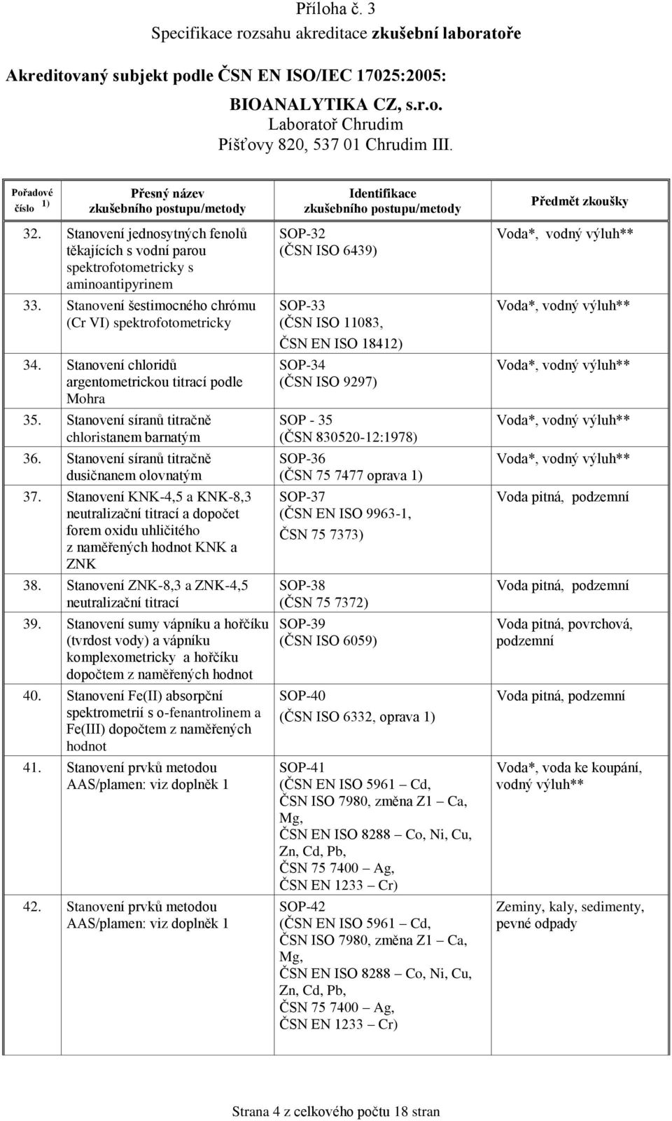 Stanovení KNK-4,5 a KNK-8,3 neutralizační titrací a dopočet forem oxidu uhličitého z naměřených hodnot KNK a ZNK 38. Stanovení ZNK-8,3 a ZNK-4,5 neutralizační titrací 39.