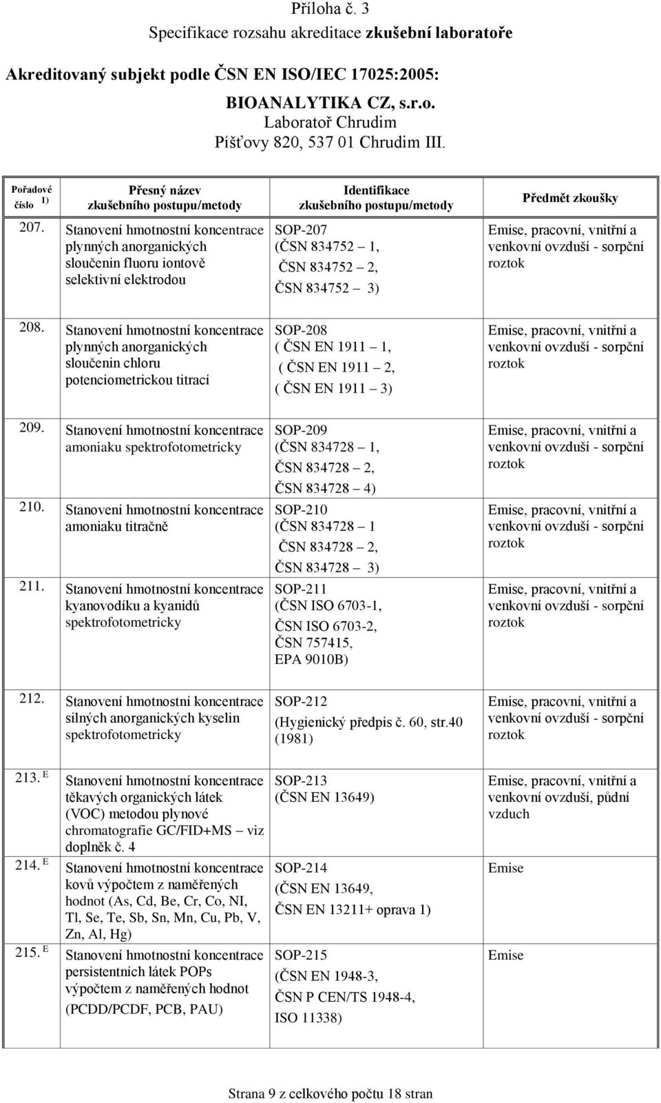 Stanovení hmotnostní koncentrace plynných anorganických sloučenin chloru potenciometrickou titrací SOP-208 ( ČSN EN 1911 1, ( ČSN EN 1911 2, ( ČSN EN 1911 3), pracovní, vnitřní a venkovní ovzduší -