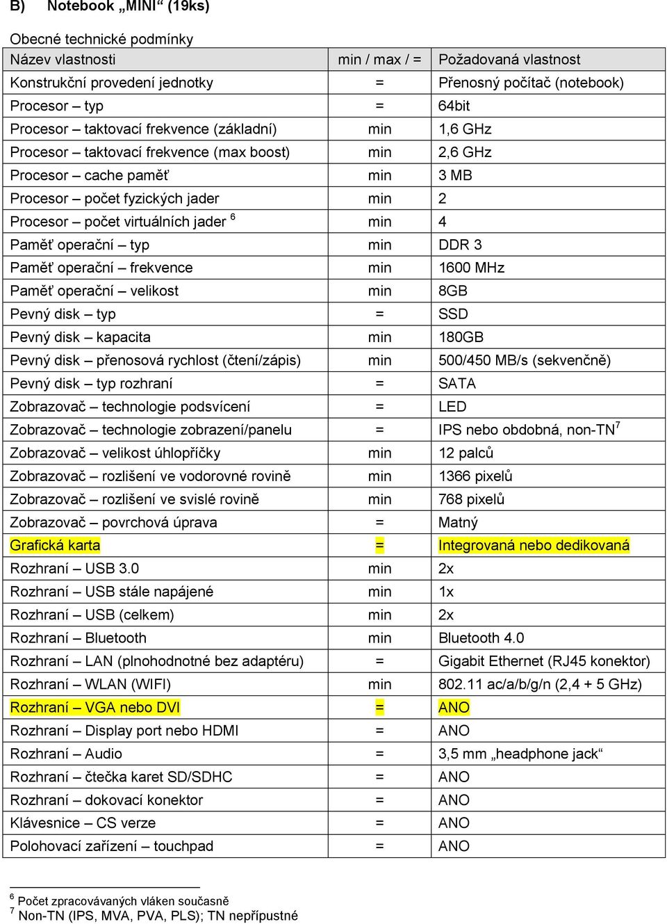 frekvence min 1600 MHz Paměť operační velikost min 8GB Pevný disk typ = SSD Pevný disk kapacita min 180GB Pevný disk přenosová rychlost (čtení/zápis) min 500/450 MB/s (sekvenčně) Pevný disk typ